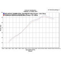 Yamaha XT1200Z Super Tenere 2010-2021 350MM Round Carbon Exhaust System Product thumb image 4