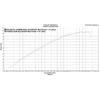 Honda CBR500R 2016-2024 350MM Round Carbon Exhaust System Product thumb image 4
