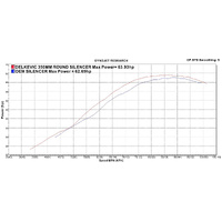 Suzuki DL650 V-STROM 02-11 350MM Carbon Round Exhaust System Product thumb image 4