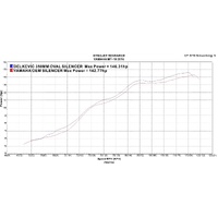 Yamaha MT10 MT-10 16-23 350MM Round Carbon DE-CAT Exhaust System Product thumb image 4