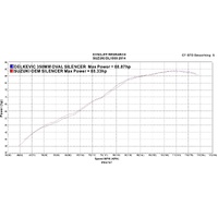 Suzuki DL1000 DL1050 V-STROM 2014-2024 350MM Round Carbon Exhaust System Product thumb image 4