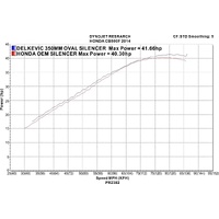Honda CB500F 2013-2015 350MM Round Stainless Exhaust System Product thumb image 4