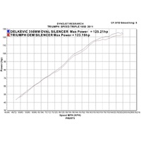 Triumph Speed Triple 1050 2011-2014 350MM Round Stainless Exhaust System Product thumb image 4