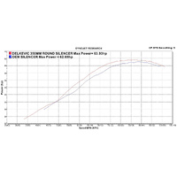 Suzuki DL650 V-STROM 02-11 350MM Stainless Round Exhaust System Product thumb image 4