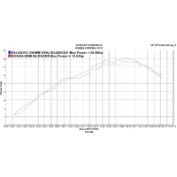 HONDA CRF250L (2012-2016) 350MM ROUND STAINLESS EXHAUST SYSTEM Product thumb image 4