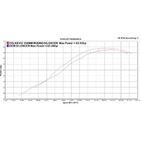 Suzuki DL650 V-STROM 2012-2016 SL10 350MM Round Stainless Exhaust System Product thumb image 4