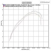 Yamaha XVS950 XV950R 14-24 550MM Bull Nose Exhaust System Product thumb image 4