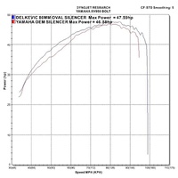 Yamaha XVS950 XV950R 14-24 410MM Bull Nose Exhaust System Product thumb image 4