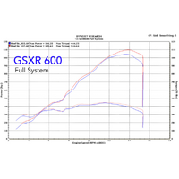 M4 Full System TECH1 Carbon Canister GSXR600/750 2011-2024 Product thumb image 4