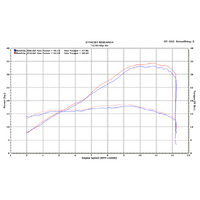 M4 Carbon Street Slayer SLIP-ON Yamaha R3 2015-2024 Product thumb image 4