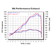 M4 Full System With Carbon Fiber X96 Canister R6 2006-2020 Product thumb image 4