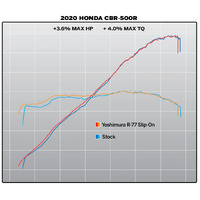 Yoshimura Cbr500R 2016 23 R 77 So Ss Ss Cf Product thumb image 4