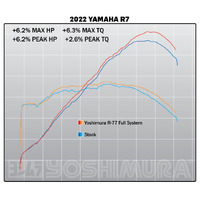 Yoshimura Mt07 15 22, 2022 R7 Race Fs R77 Ss/Ss/Cf Product thumb image 4