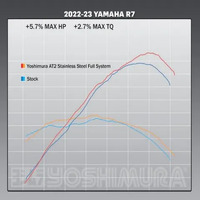 YOSHIMURA MT07 17-24, R7 22-24 RACE FS R77 SS/SS/CF Product thumb image 4