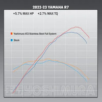 Yoshimura Mt07 15 23, R7 2023 Race Fs R77 Ss/Ss/Cf Product thumb image 4