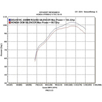 Honda VFR800 Vtec 2002-2013 200MM Round Carbon Full Exhaust System Product thumb image 5