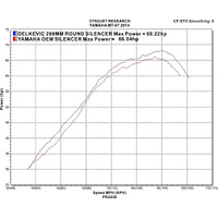 Yamaha MT-07 FZ07 14-21 200MM Round Carbon Full Exhaust System Product thumb image 5