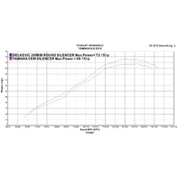 Yamaha XJ6-XJ6N-FZ6 2009-2020 4-1 200MM Round Carbon Complete Exhaust System Product thumb image 5