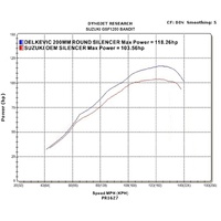 Suzuki GSF1200 S Bandit 95-07 200MM Round Stainless Full Exhaust System Product thumb image 5