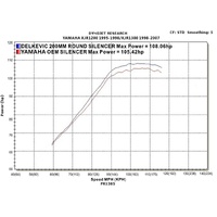 Yamaha XJR1300/SP 1998-2003 200MM Round Stainless Full Exhaust System Product thumb image 5