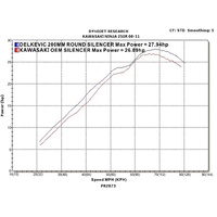 Kawasaki Ninja 250R 2008-2013 200MM Round Stainless 2 Into 1 Full Exhaust System Product thumb image 5