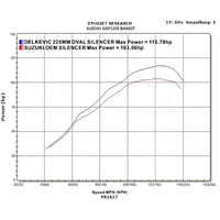 Suzuki GSF1200 S Bandit 95-07 225MM Oval Carbon Full Exhaust System Product thumb image 5