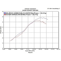 Suzuki GS500E/F 2-1 1989-2019 225MM Oval Carbon DS70 Complete Exhaust System Product thumb image 5