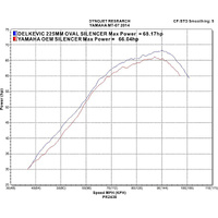 Yamaha MT-07 FZ07 14-21 225MM Oval Carbon Full Exhaust System Product thumb image 5