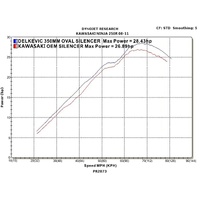 Kawasaki Ninja 250R 2008-2013 350MM Oval Stainless 2 Into 1 Full Exhaust System Product thumb image 5