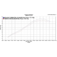 Yamaha XJ6-XJ6N-FZ6 2009-2020 4-1 350MM Oval Stainless Complete Exhaust System Product thumb image 5
