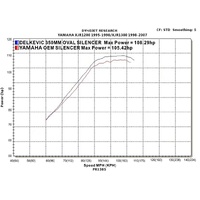Yamaha XJR1300/SP 1998-2003 343MM X-OVAL Titanium Full Exhaust System Product thumb image 5