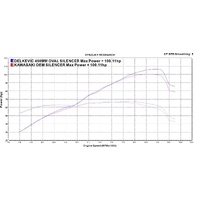 Kawasaki Z900RS 2018-2025 450MM Oval Stainless Full Exhaust System Product thumb image 5