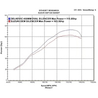 Suzuki GSF1200 S Bandit 95-07 450MM Oval Carbon Full Exhaust System Product thumb image 5
