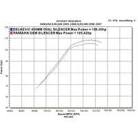 Yamaha XJR1300/SP 1998-2003 450MM Oval Carbon Full Exhaust System Product thumb image 5