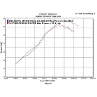 Suzuki GS500E/F 2-1 1989-2019 450MM Oval Stainless Complete Exhaust System Product thumb image 5