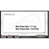 Kawasaki Z1000SX 20-24 450MM Oval Carbon Full Exhaust System Product thumb image 5
