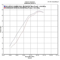 Kawasaki ER-6 ER6 ER6N ER6F Ninja 650 12-17 350MM Oval Carbon Full Exhaust Product thumb image 5