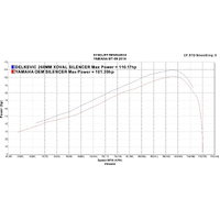 Yamaha MT-09 Tracer 900 15-21 260MM X-OVAL Titanium Full Exhaust System Product thumb image 5