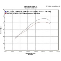 Suzuki GSF1200 S Bandit 95-07 320MM TRI-OVAL Stainless Full Exhaust System Product thumb image 5