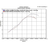Suzuki GS500E/F 2-1 1989-2019 320MM TRI-OVAL Stainless Complete Exhaust System Product thumb image 5
