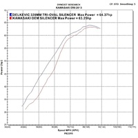 Kawasaki ER-6 ER6 ER6N ER6F Ninja 650 12-17 320MM TRI-OVAL SS Full Exhaust Product thumb image 5