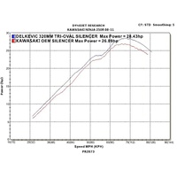Kawasaki Ninja 250R 2008-2013 320MM TRI-OVAL Stainless Full Exhaust System Product thumb image 5