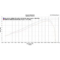 Yamaha MT-09 Tracer 900 15-20 320MM TRI-OVAL Stainless 3-1 Full Exhaust System Product thumb image 5
