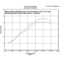 Suzuki GSF1200 S Bandit 95-07 420MM TRI-OVAL Stainless Full Exhaust System Product thumb image 5