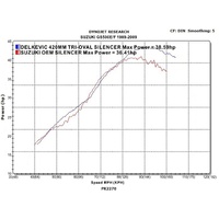 Suzuki GS500E/F 2-1 1989-2019 420MM TRI-OVAL Stainless Complete Exhaust System Product thumb image 5