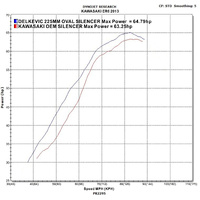 Kawasaki ER-6 ER6 ER6N ER6F Ninja 650 12-17 225MM Oval Stainless Full Exhaust Product thumb image 5