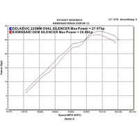 Kawasaki Ninja 250R 2008-2013 225MM Oval Stainless 2 Into 1 Full Exhaust System Product thumb image 5
