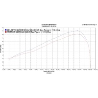 Yamaha MT-09 Tracer 900 15-20 225MM Oval Stainless 3-1 Full Exhaust System Product thumb image 5