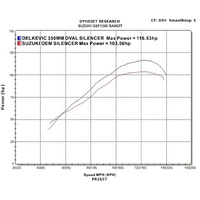 Suzuki GSF1200 S Bandit 95-07 350MM Round Carbon Full Exhaust System Product thumb image 5