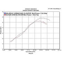 Suzuki GS500E/F 2-1 1989-2019 350MM Round Carbon DL10 Complete Exhaust System Product thumb image 5